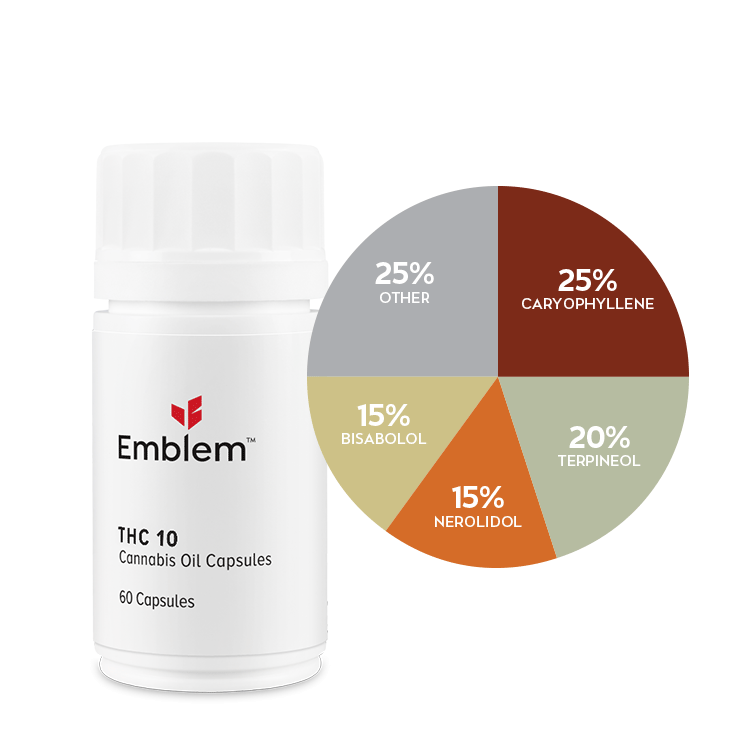 Emblem Capsules – THC 10