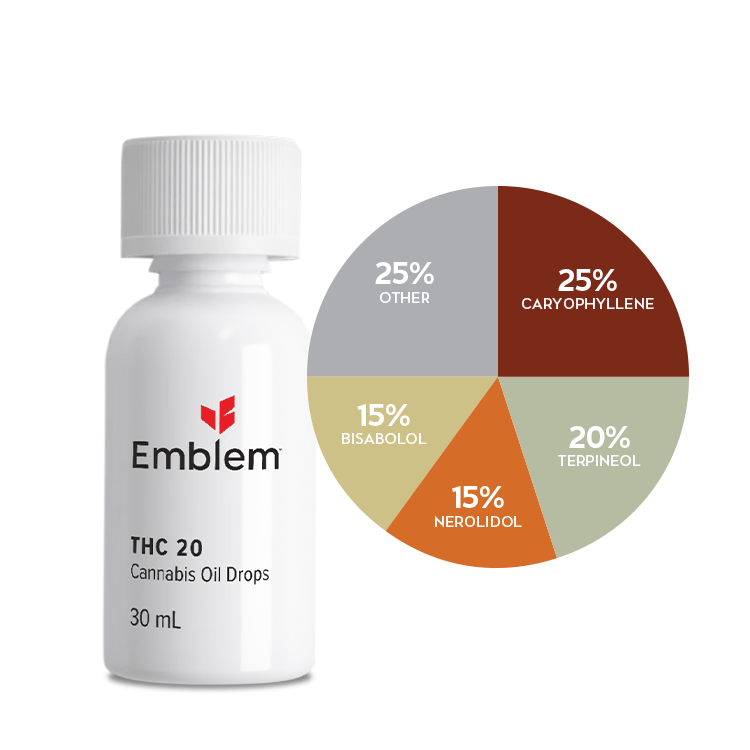 Emblem Oil – THC 20