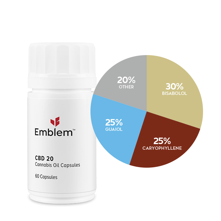 Emblem Capsules – CBD 20