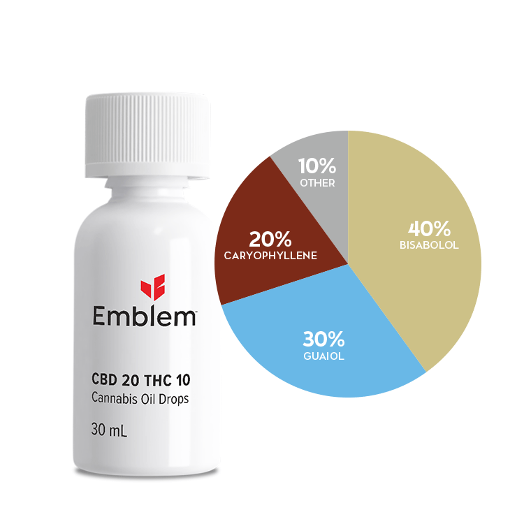 Emblem Oil – CBD 20 THC 10