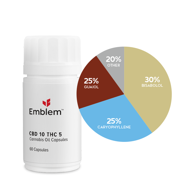 Emblem Capsules – CBD 10 THC 5