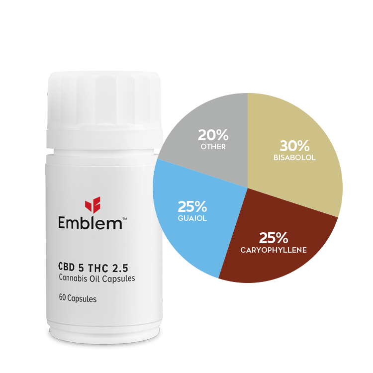 Emblem Capsules – CBD 5 THC 2.5