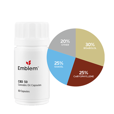 Emblem Capsules – CBD 50