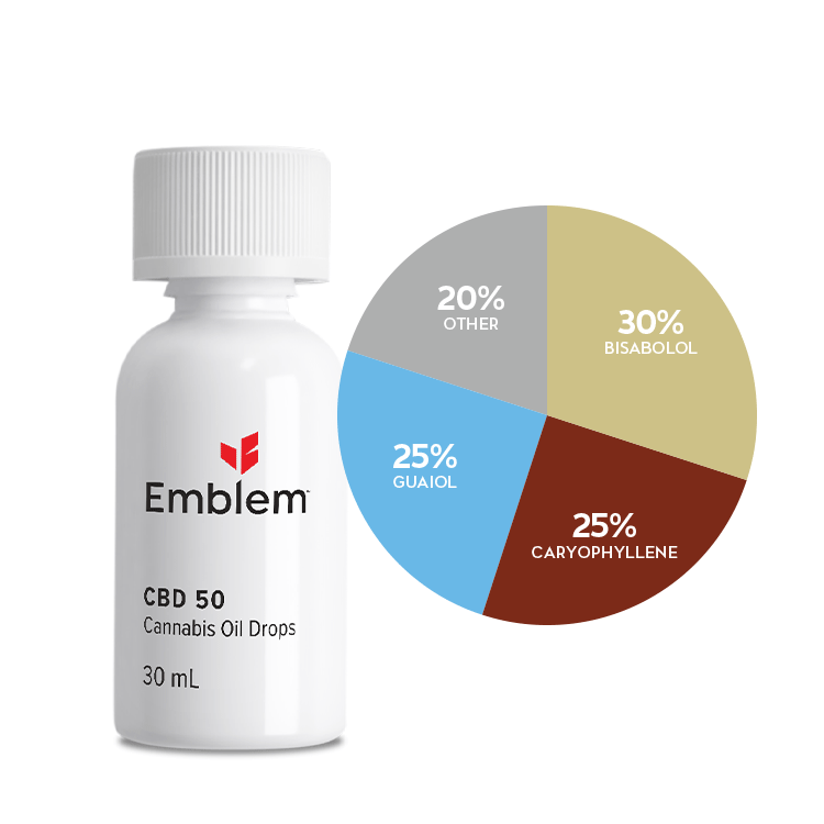Emblem Oil – CBD 50