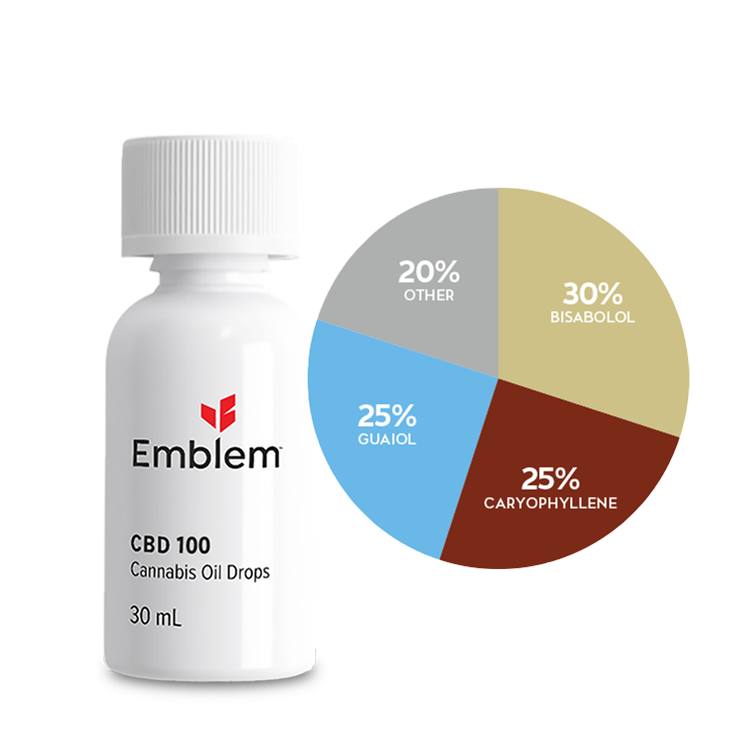 Emblem Oil – CBD 100