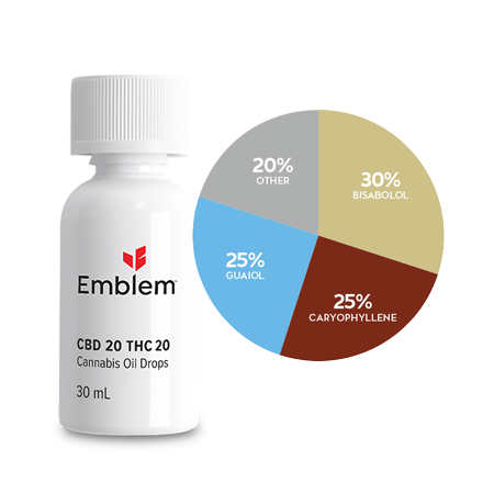 Emblem Oil – CBD 20 THC 20