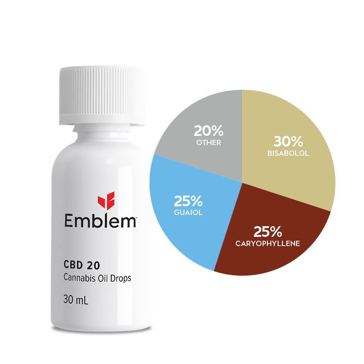 Emblem Oil – CBD 20