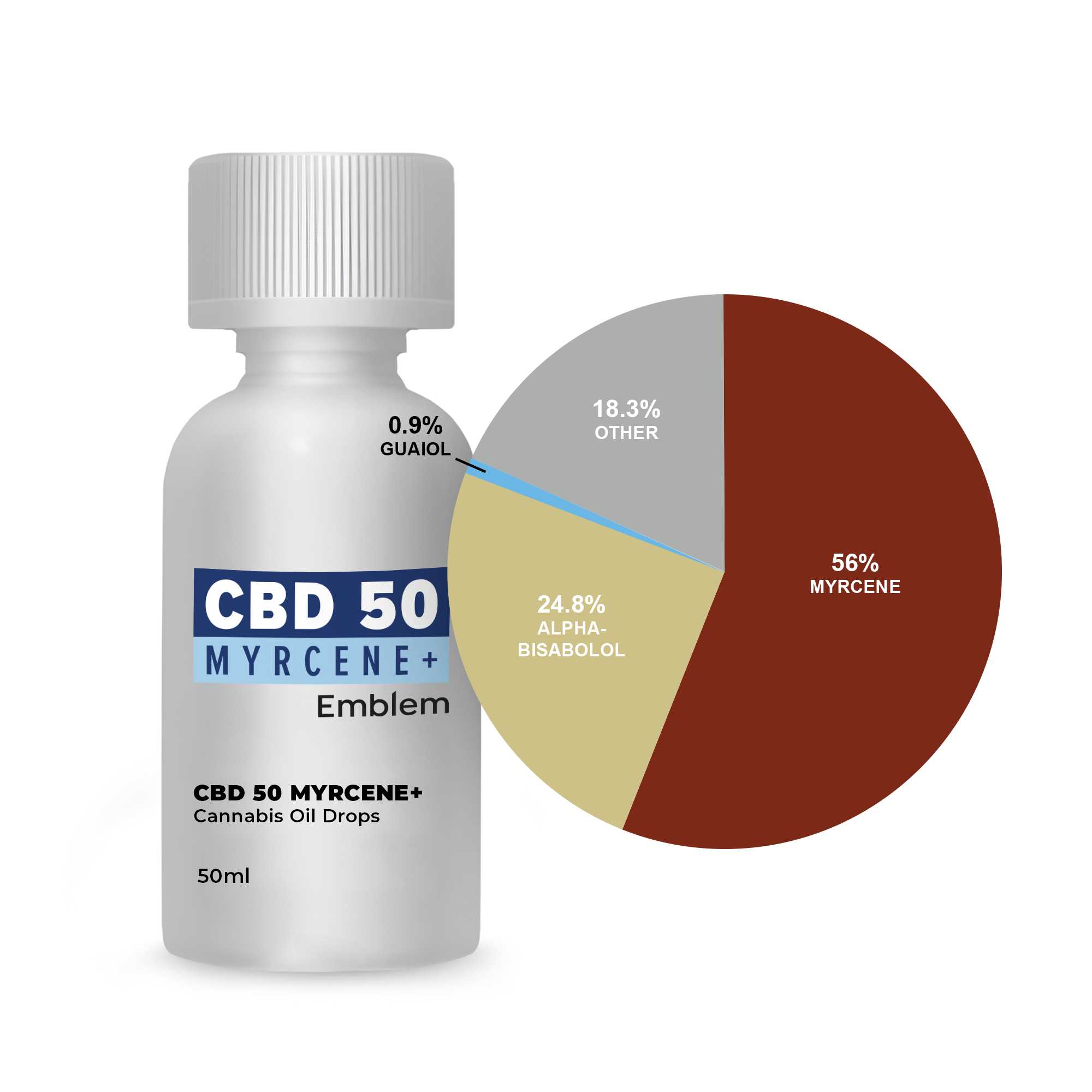 Emblem Oil – CBD 50 Myrcene+